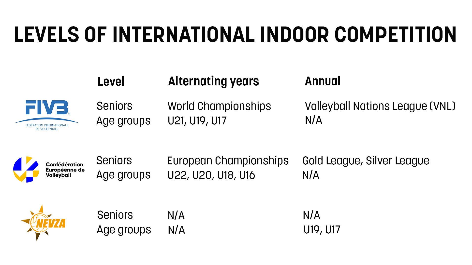 Levels of International Competition graphic