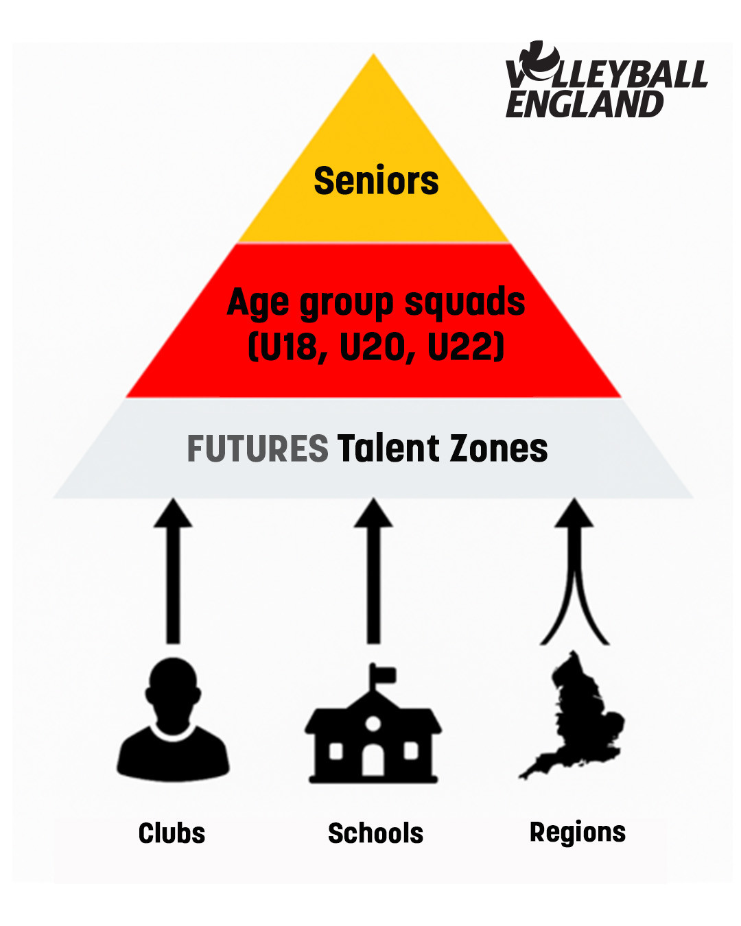 Futures Talent Zones graphic
